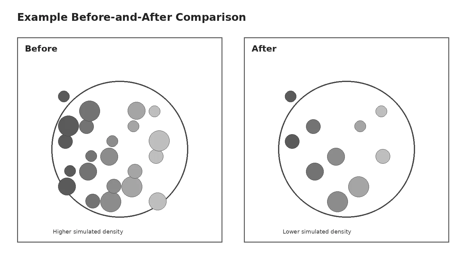 Two side-by-side schematic panels labeled before and after